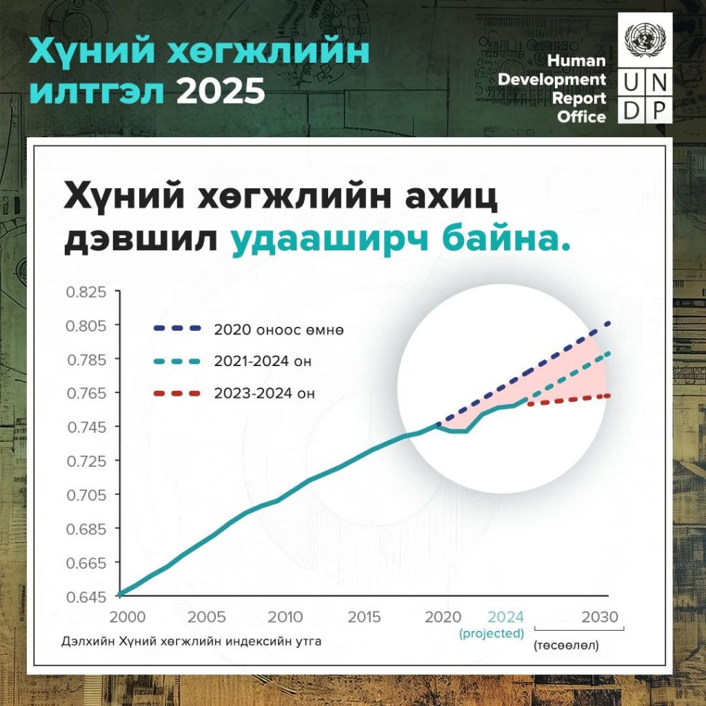Хиймэл оюуны эрин дэх хүмүүсийн сонголт ба боломжууд
