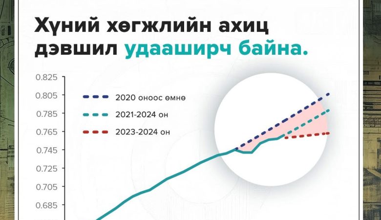 Хиймэл оюуны эрин дэх хүмүүсийн сонголт ба боломжууд